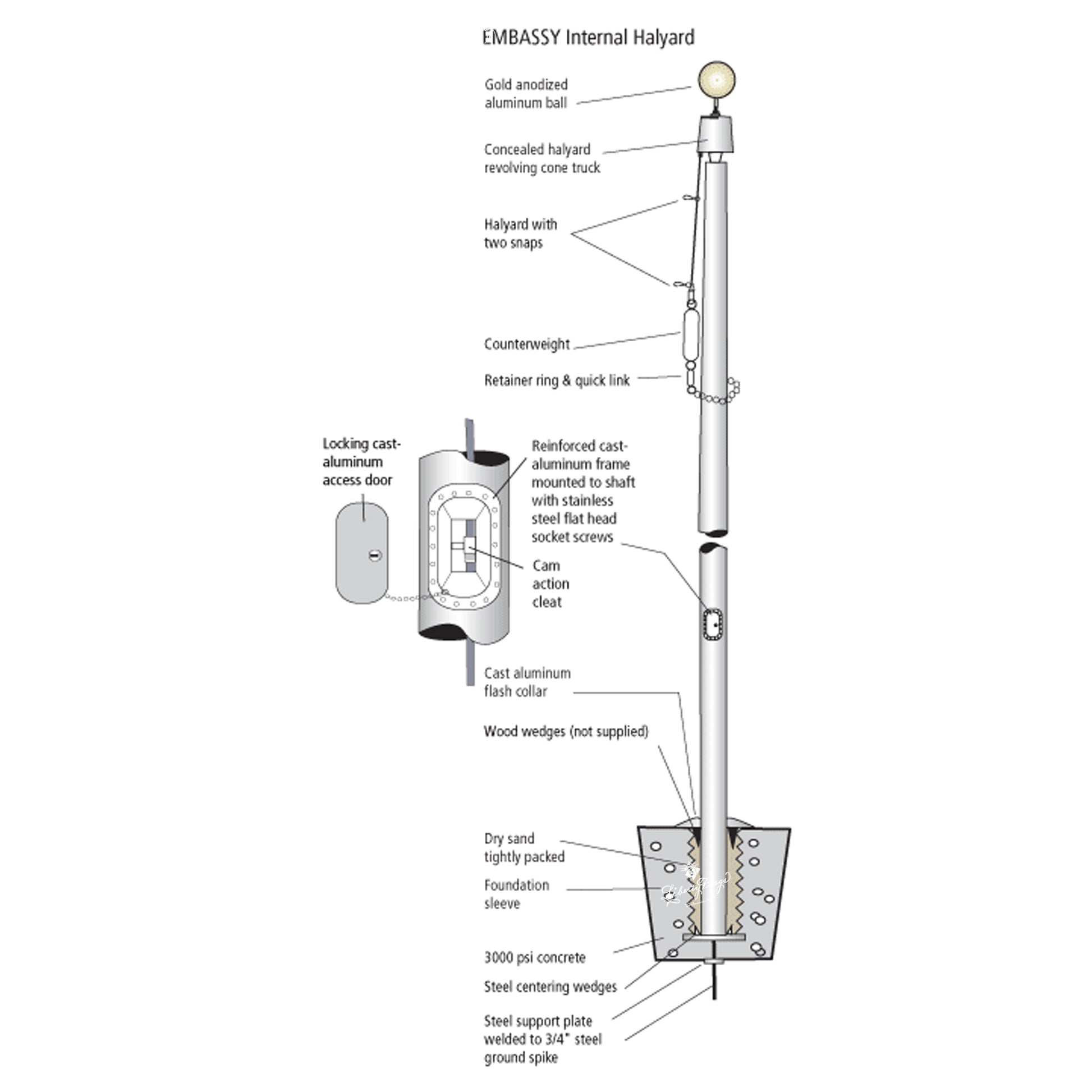 Flagpole Pulley Diagram Skylon “Floating” Flagpole – SCOUT